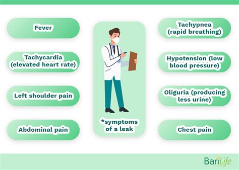 gastric sleeve leak|Gastric Sleeve Leak Symptoms: Common Signs